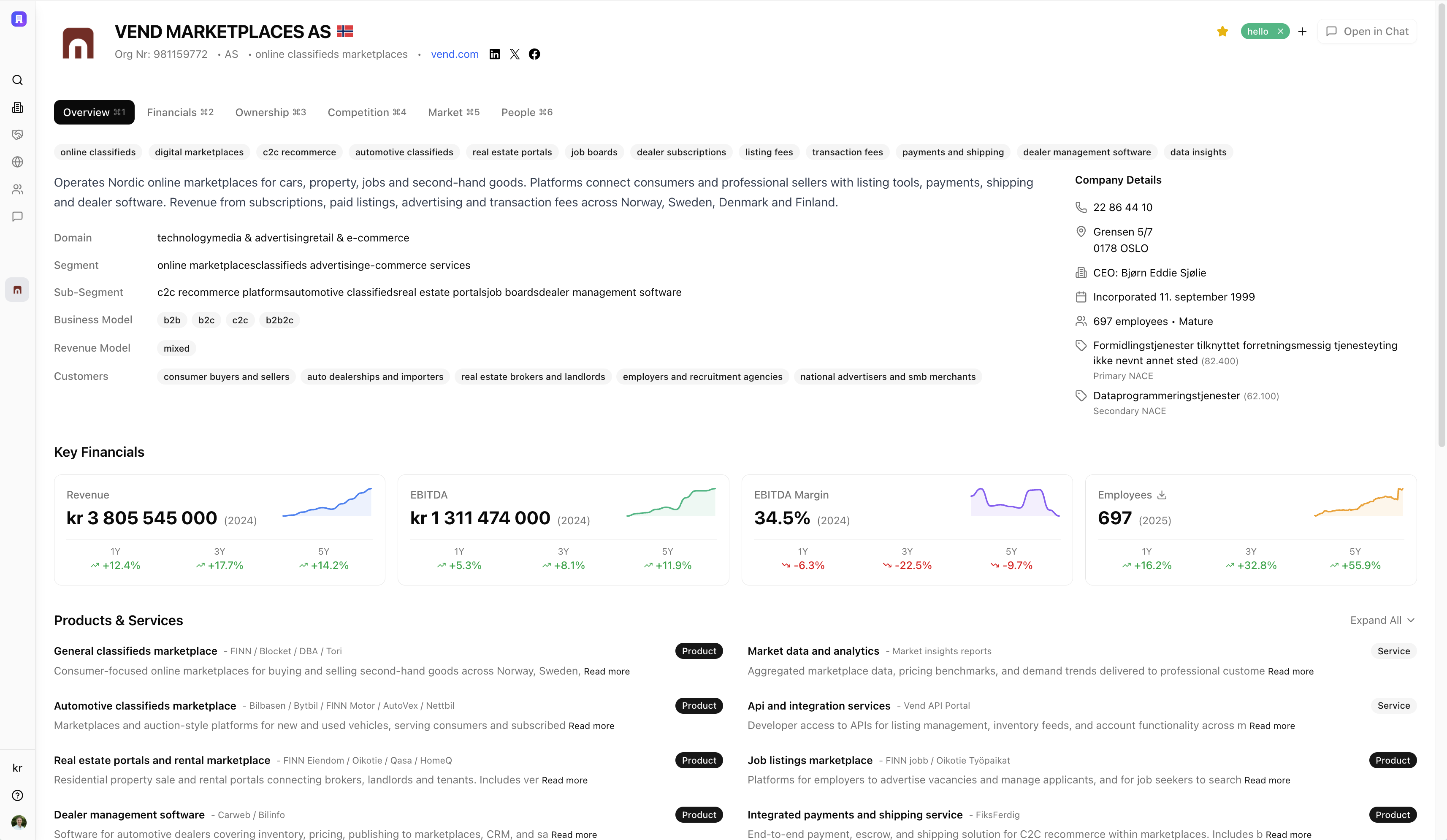 Brutto Dashboard - Analytics